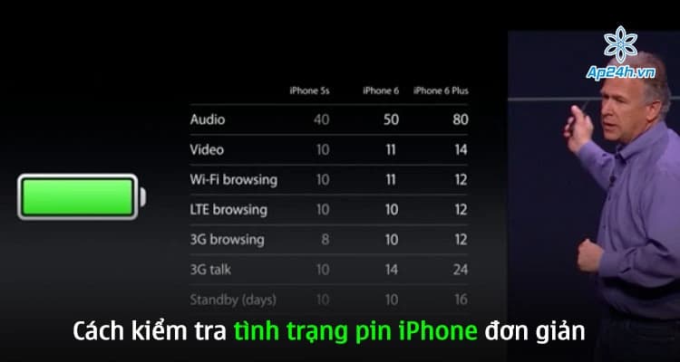 Cách kiểm tra tình trạng pin iPhone đơn giản mà ai cũng cần phải biết