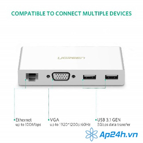 Type C to VGA + Dual USB + Ethernet Converter - Ugreen 40378