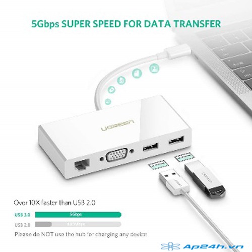 Type C to VGA + Dual USB + Ethernet Converter - Ugreen 40378 - Ảnh 3