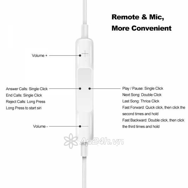 Apple Earpods with Remote and Mic - Ảnh 2