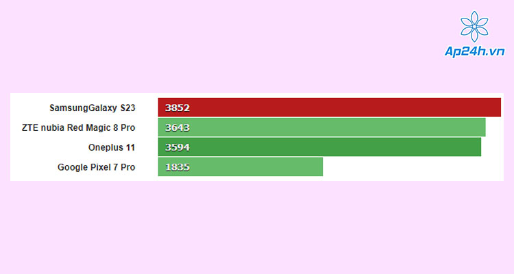 Điểm hiệu năng GPU
