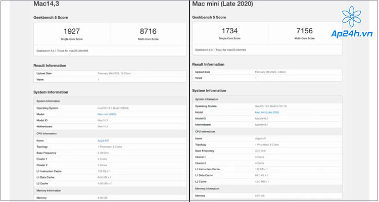 Chấm điểm Mac Mini 2023 M2 trên Geekbench 5