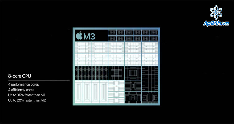  Tốc độ xử lý nhanh hơn của chip M2 và M1