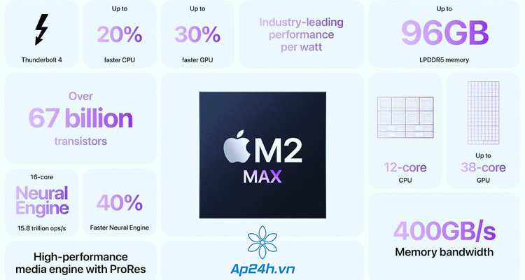  Thông số con chip M2 Max