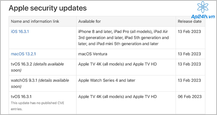  Bảng tổng hợp các bản cập nhật được Apple phát hành gần đây
