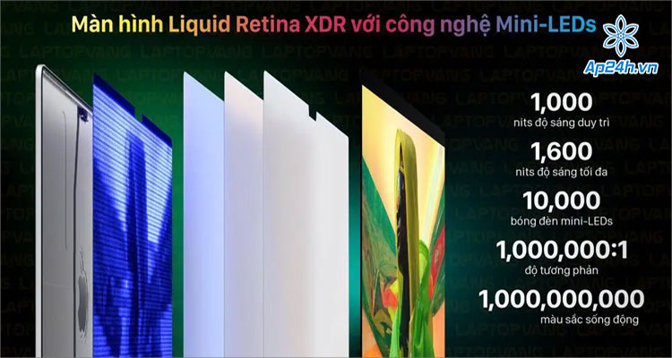  Màn hình Liquid Retina XDR với công nghệ Mini-LEDs
