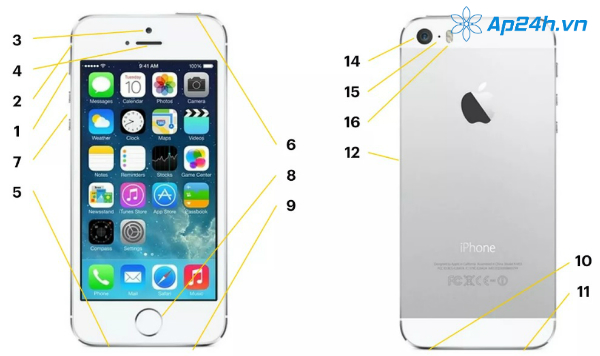 Sơ đồ vị trí các nút trên chiếc iPhone 5S